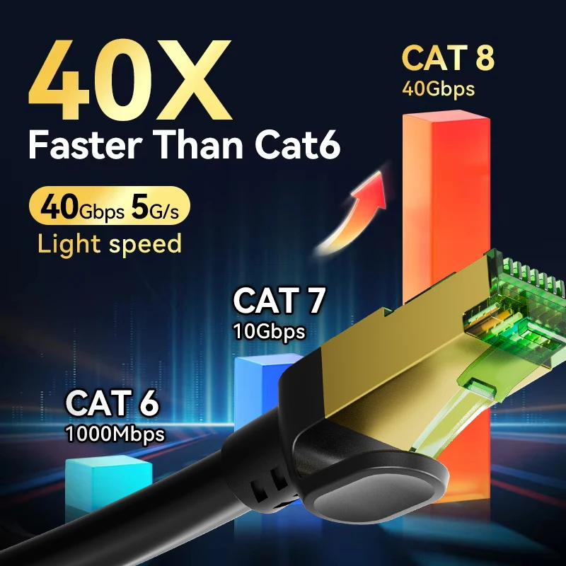 Cable Ethernet COMNEN Cat8 F/FTP 40Gbps 2000MHz Cat 8 RJ45 Cable de conexión LAN de red para enrutador Módem Internet - imagen 3