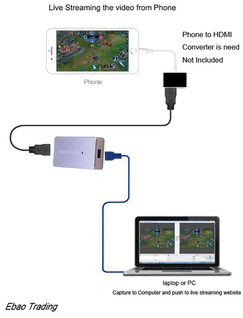 Tarjeta de captura de vídeo HDMI a USB 3,0 de aleación de aluminio 1080P 60fps YUY2 transmisión en vivo para PS3 PS4 XBox teléfono grabación de reuniones de juegos - imagen 3