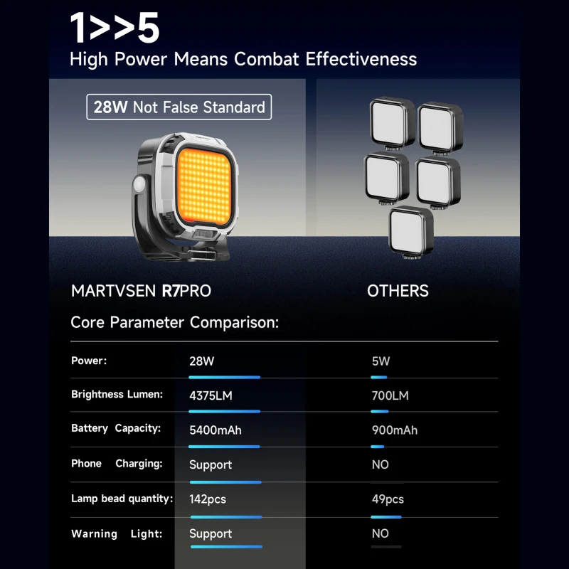MARTVSEN R7 PRO 28W Luz de vídeo LED magnética Luz de relleno portátil Luz de cámara multifuncional con mango de luz de advertencia roja - imagen 2