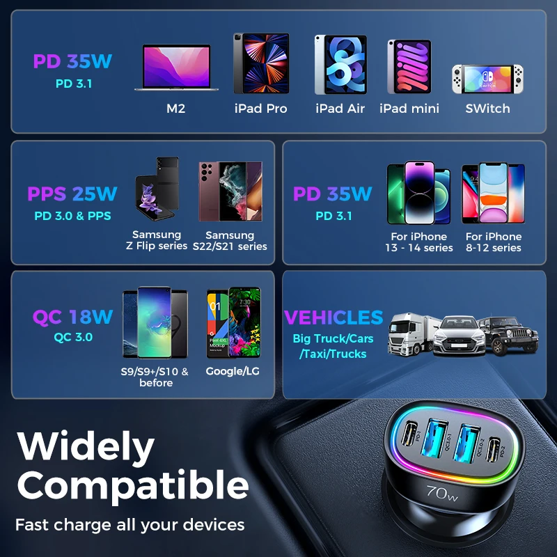 Viajes familiares - Uso práctico