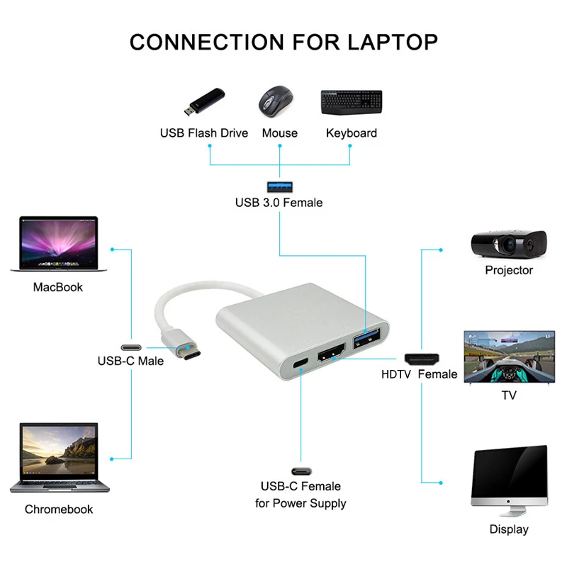 Hub Usb 3 en 1, concentrador divisor compatible con USB C a HDMI, estación de acoplamiento USB 3,0 compatible con tipo c a HDMI para MacBook AirPro Samsung - imagen 3