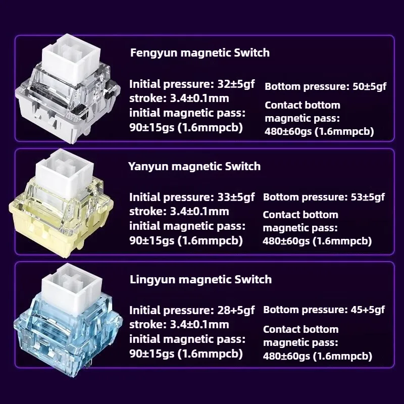 AULA Mini60 teclado con interruptor magnético inalámbrico 0,01 mmRT soporte intercambiable en caliente interruptor mixto teclado para juegos RGB regalo personalizado para juegos - imagen 4