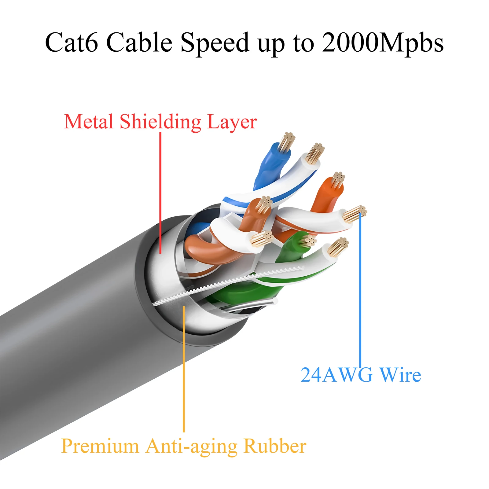 Para Cable de extensión Starlink V2/Gen2 Cable Ethernet Cat5e 2000Mbps SPX macho a RJ45 macho para enrutador satelital - imagen 2