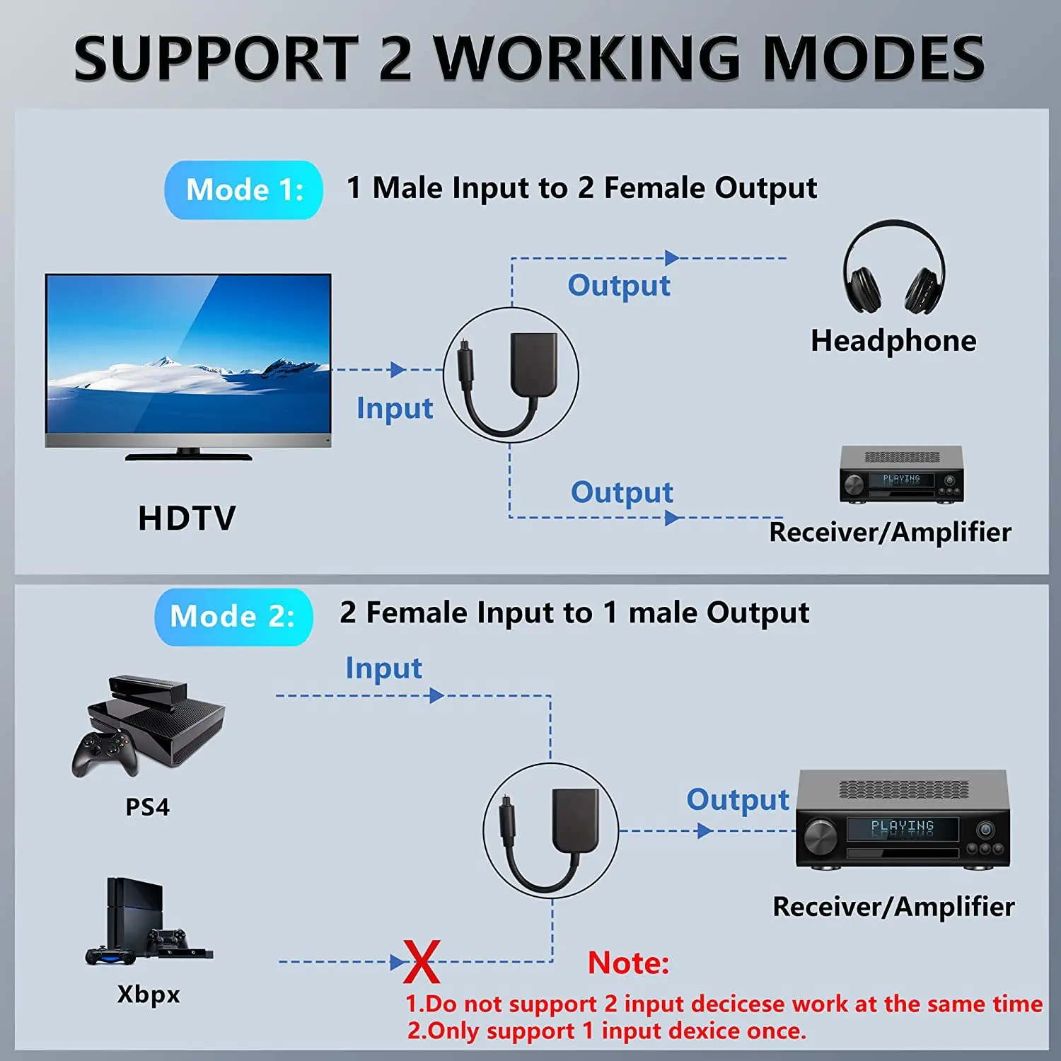 Hannord Toslink-divisor de Cable de fibra óptica 2 en 1, cubierta de fibra de Audio SPDIF, conectores chapados en oro para PS5, PC, HDTV y DVD - imagen 2
