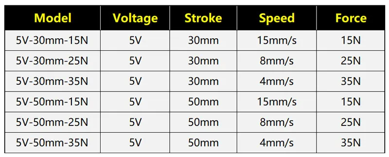 30/50mm carrera - Detalle movimiento