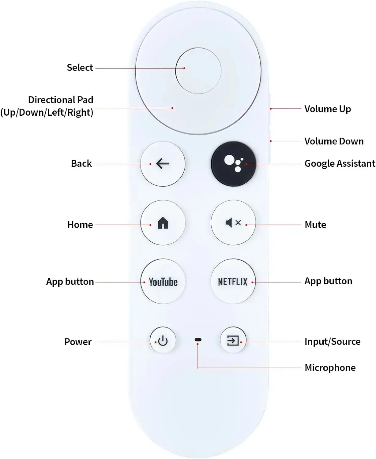 Mando a Distancia Voz Compatible Google Chromecast 4K - imagen 2