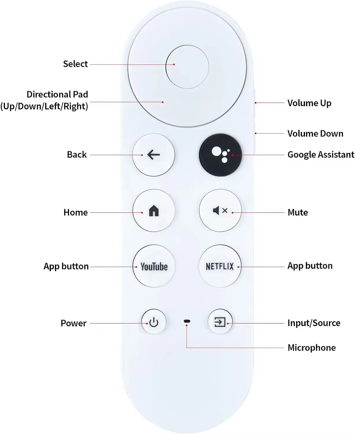 Mando a Distancia Voz Compatible Google Chromecast 4K - imagen 2
