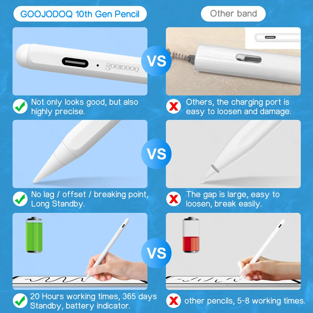 Apple Pencil 2 Lápiz para iPad con Rechazo de Palma - imagen 5