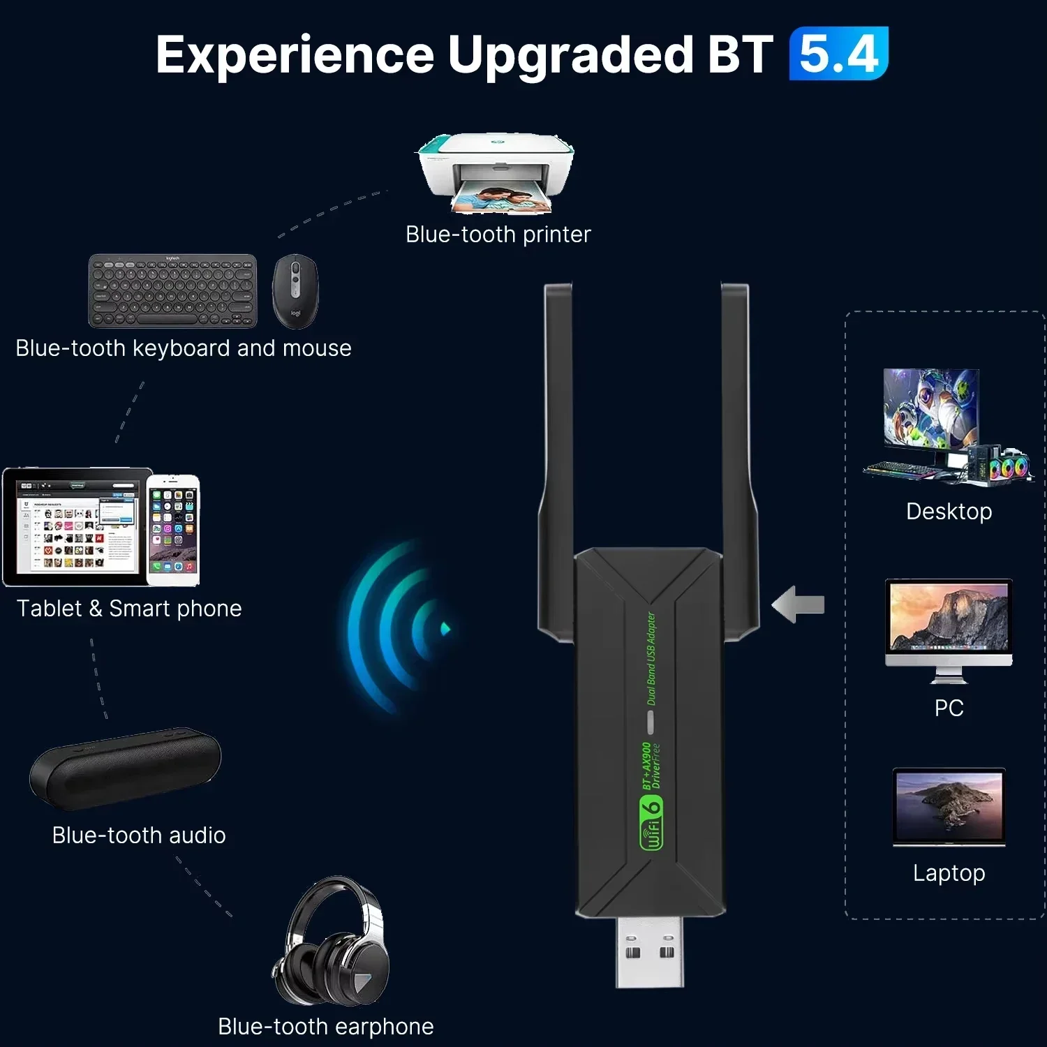 Adaptador WiFi 6 USB Bluetooth 5,4 de 900Mbps 802.11AX banda Dual 2,4 GHz/5GHz Dongle WiFi inalámbrico tarjeta de red compatible con Win 10/11 PC - imagen 5
