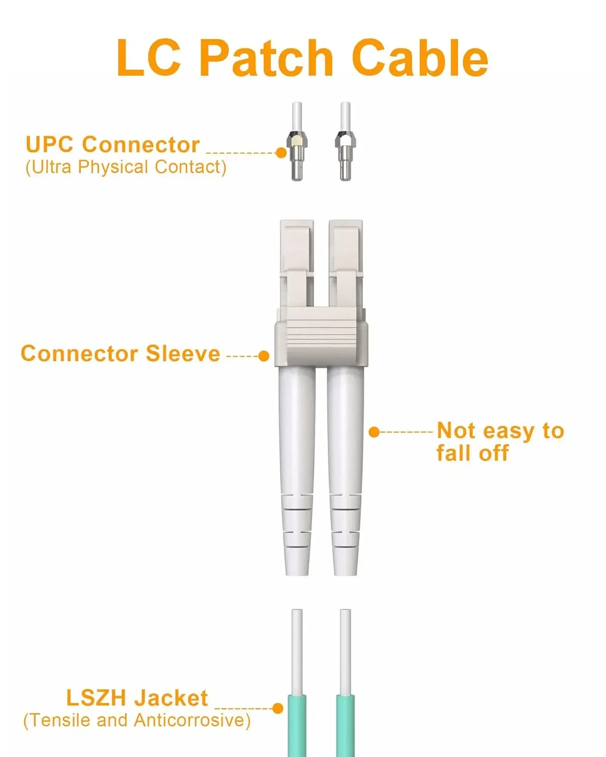 Vandesail OM3 LC-LC 0,2 m/0,5 m/1 m/2 m/3 m/5 m7 m Cable de conexión de fibra dúplex |   Internet 10G, SFP multimodo, chaqueta LSZH - 5 piezas - imagen 3