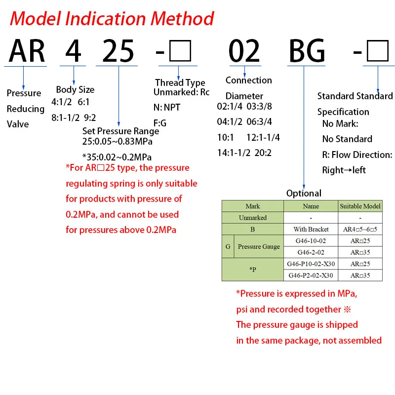 Válvula reductora de presión neumática de gran diámetro AR825-14 Válvula reguladora de presión piloto interna de AR925-20 de aire de gran flujo - imagen 2