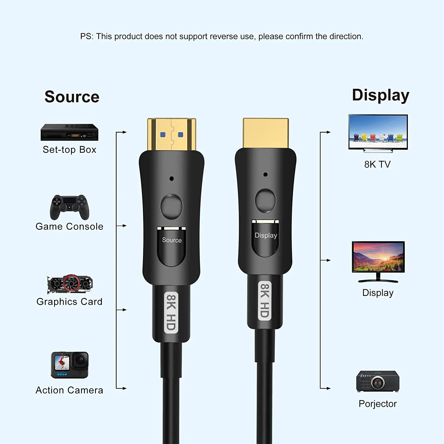 Cable HDMI 2,1 de fibra óptica de alta velocidad 8K @ 60Hz 4K @ 120Hz 48Gpbs HDR HDCP2.2/2,3 doble cabezal desmontable para PC portátil TV box PS5 - imagen 5