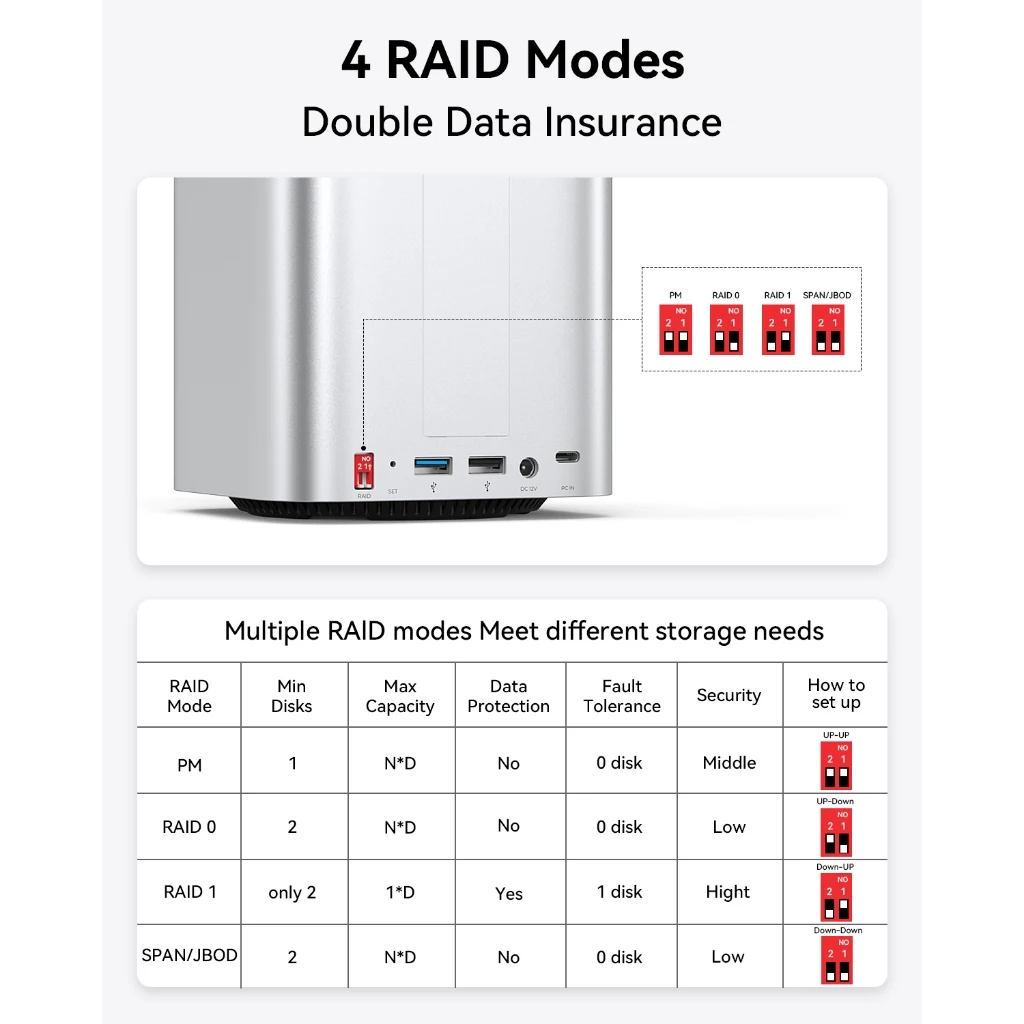 Yottamaster 10Gbps aleación de aluminio Mini Tower Dock M.2 NVMe SATA USB Hub estación de acoplamiento 2,5/3,5 "caja RAID DAS para Mac Mini M4 - imagen 4