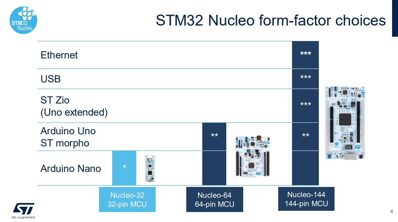 Spot NUCLEO-F303ZE STM32F303ZET6 microcontrolador Nucleo-144 placa de desarrollo - imagen 4