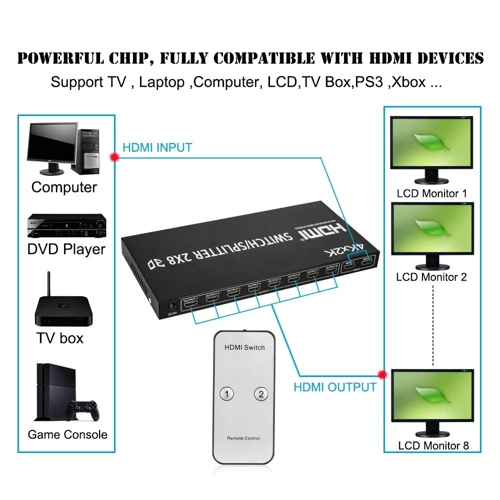 Conmutador HDMI 4K 2 en 8 salidas, divisor de interruptor HDMI, distribuidor de vídeo 2x8, 1 fuente a 8 pantallas, copia de pantalla para Monitor de TV de PC - imagen 4