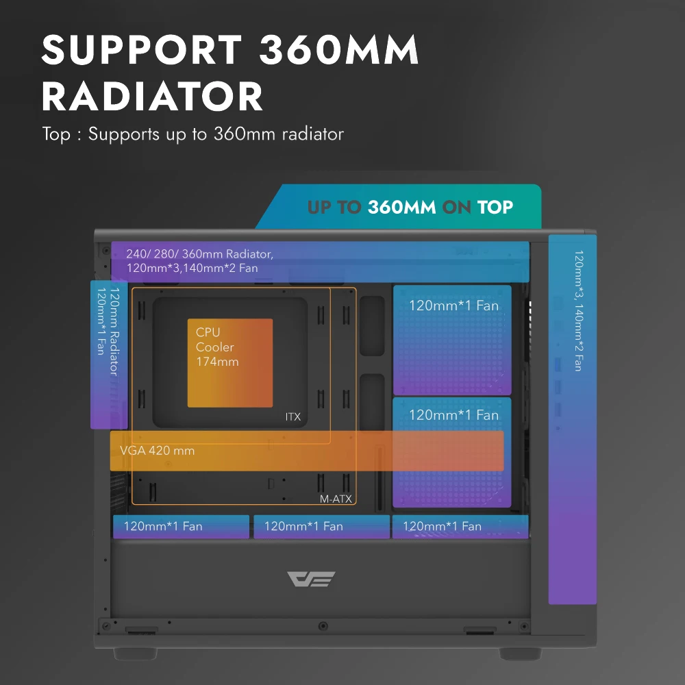 Darkflash DB460M caja de PC USB3.0 Panel lateral de vidrio templado M-ATX chasis de juego de computadora compatible con gabinete de jugador de refrigeración por agua de 360mm - imagen 5