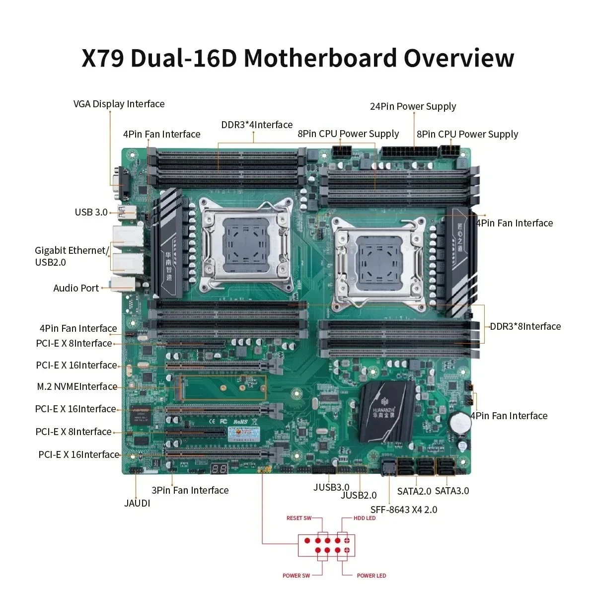 HUANANZHI X79 16D juego de placa base LGA 2011 E5 V3/V4 CPU Dual con 8x32GB o 16X32GB REG ECC DDR3 SATA3 USB3.0 E-ATX con VGA - imagen 5