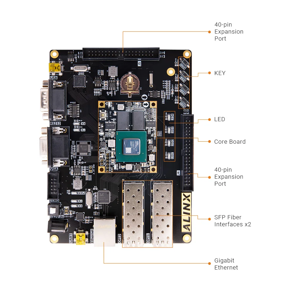 Alinx Xilinx Artix-7 TARJETA DE DIVAL AX7202 XC7A200T - imagen 2