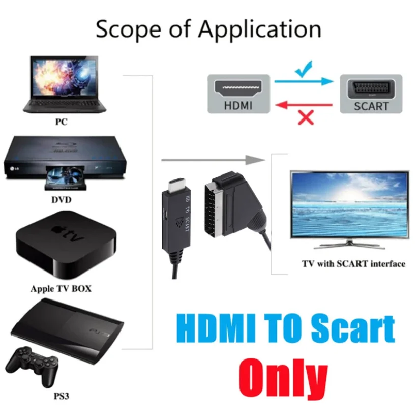 Detalles del convertidor de señal de lujo