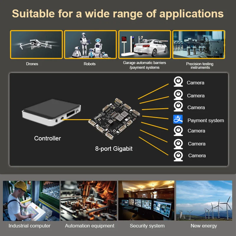 HICOMDATA-conmutador de minería intrínsecamente seguro, Gigabit, 8 puertos, módulo PCBA, robot inteligente, transmisión de vídeo, placa base PCBA - imagen 4