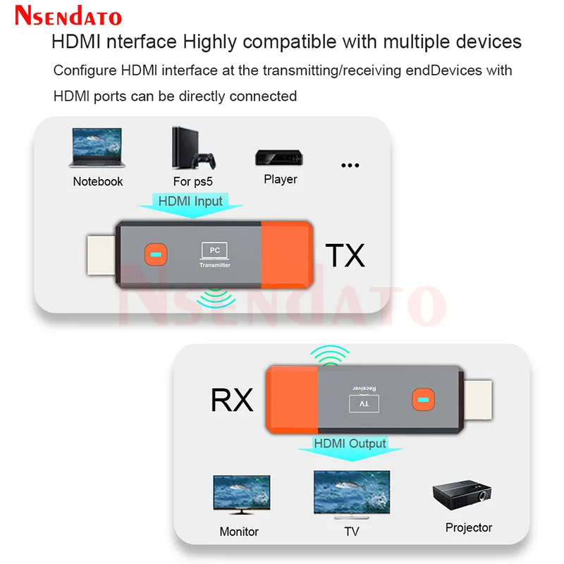 Transmisor Receptor HDMI Inalámbrico 1080P para TV y PS4 - imagen 5