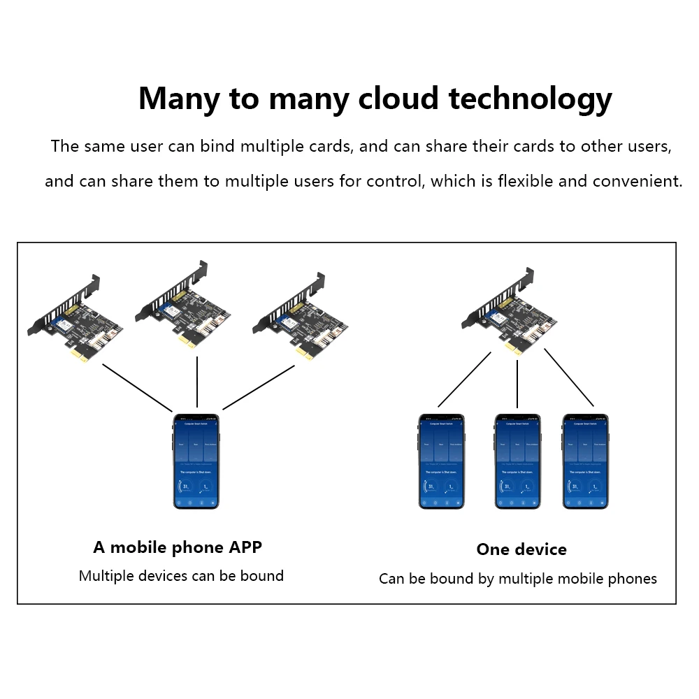 TISHRIC Tuya Wifi PC botón de encendido interruptor de Reinicio 1X tarjeta PCIE para ordenador Destop aplicación remota Control compatible con Alexa Google Home - imagen 5