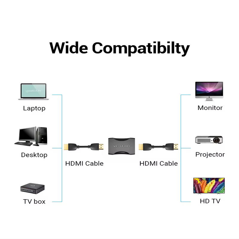 Vention Adaptador HDMI Hembra Macho 4K 2.0 – Extensor Monitor PS4 - imagen 5