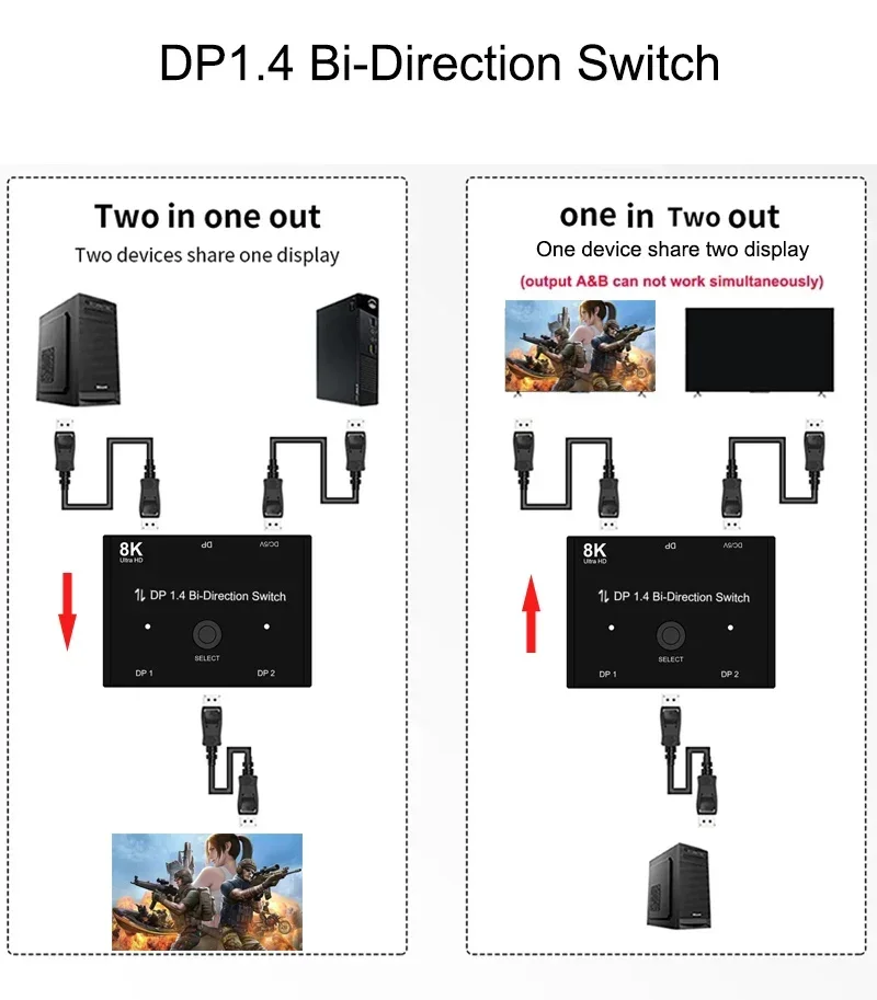8K DP 1,4 interruptor 144Hz Displayport divisor de interruptor bidireccional 2 en 1 salida 2X1 1X2 puerto de pantalla 8K @ 30Hz, convertidor de vídeo 4K @ 120Hz - imagen 4