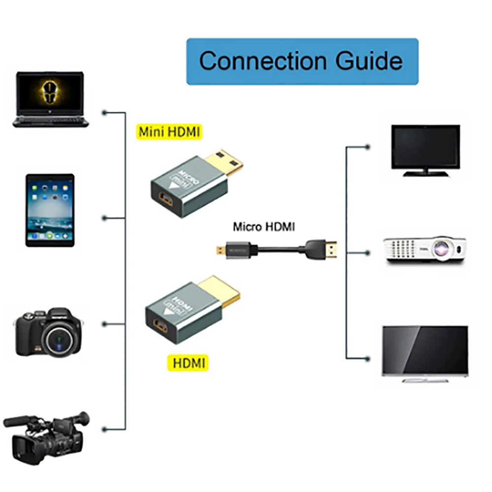 Adaptador Micro compatible con HDMI hembra a Mini macho, convertidor de conector HD, 4K @ 60hz, para Monitor, portátil, proyector - imagen 4