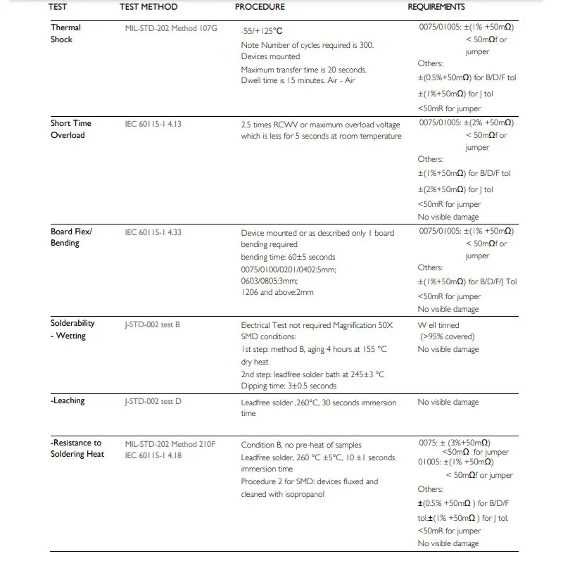 5000 Uds 0603 5% resistencia SMD 0R ~ 10M 1/10W 1 10 47 100 220 330 Ohm 1K 4,7 K 10K 22K 100K 1R 10R 100R 220R 330R - imagen 3