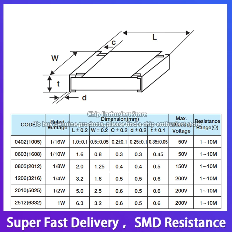 Resistencia de 100 piezas 0402 60R4(60.4R) 1% 1/16W 0402WGF604JTCE Chip Resistor accury1 % 1,0X0,5mm SMD 1005 - imagen 2