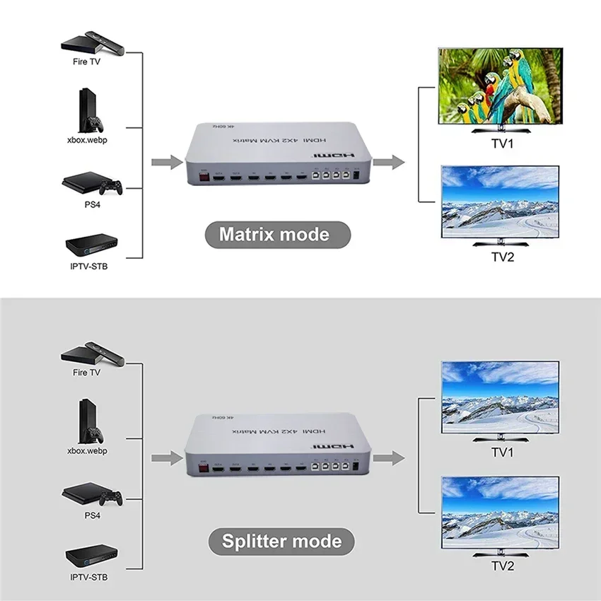 4K 60Hz 4x2 HDMI KVM Matrix HDMI interruptor divisor 4 en 2 salida PC a TV pantalla Dual soporte USB teclado ratón Control 4 ordenador - imagen 5