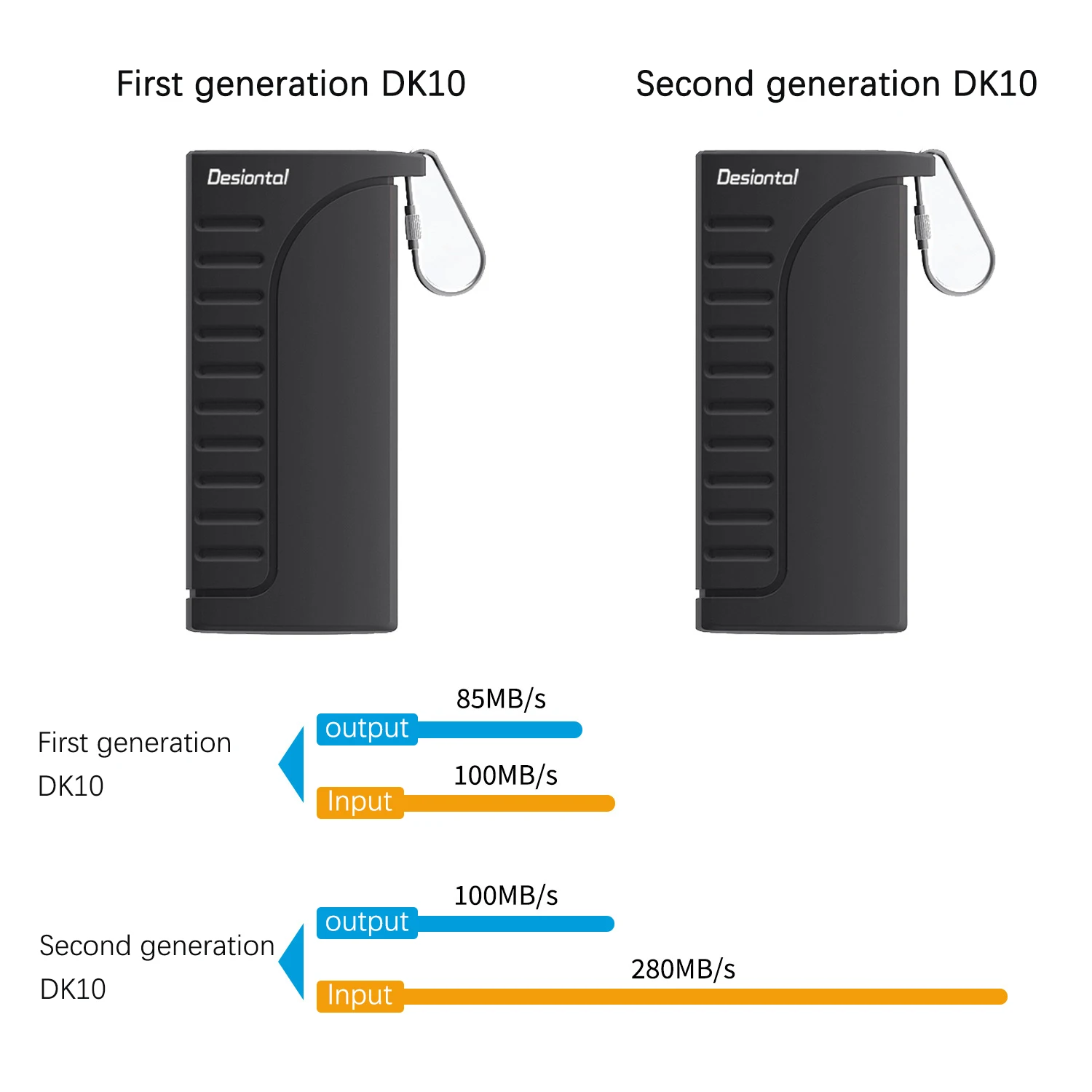 UTHAI DK10 accesorios para ordenador portátil caja de tarjeta flash tarjeta SD caja de almacenamiento de tarjeta TF lector de tarjetas impermeable de alta velocidad ﻿ - imagen 4
