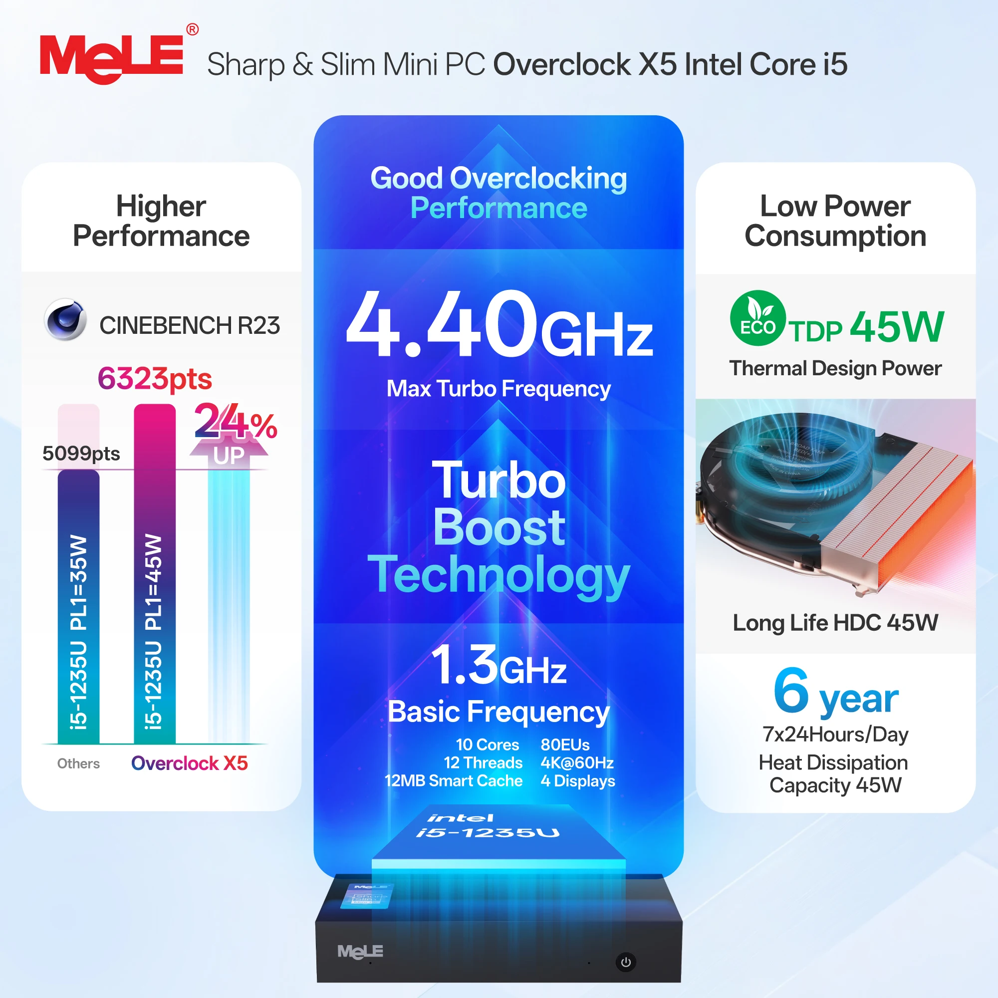 MeLE Mini PC Core i5-1235U, puerto Ethernet dual de 16GB 512GB, USB tipo C, microordenador de diseño industrial Overclock X5 - imagen 5