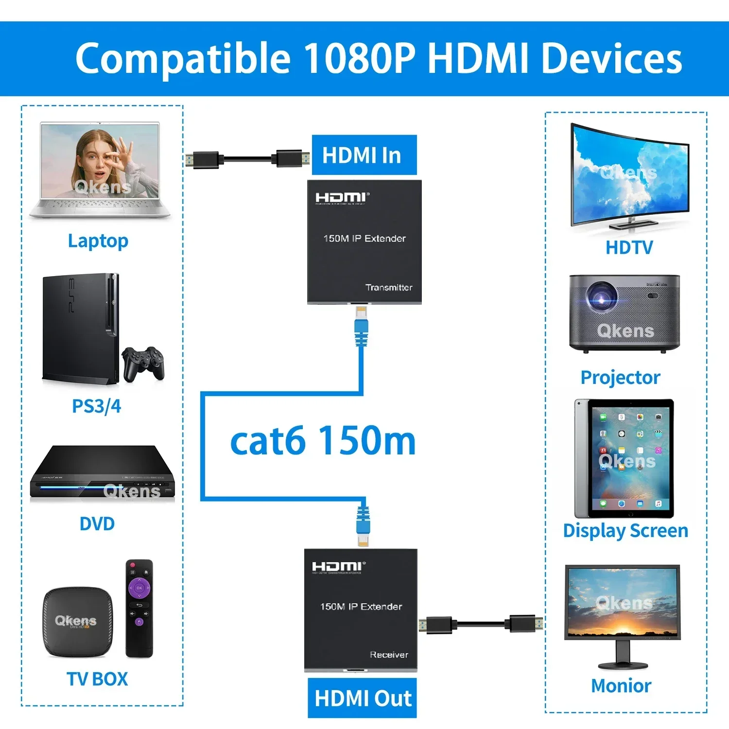 Extensor IP HDMI de 150M sobre Cable Rj45 Cat5e Cat6, extensor Ethernet HDMI de 1080P, transmisor y receptor de red, convertidor de vídeo - imagen 4