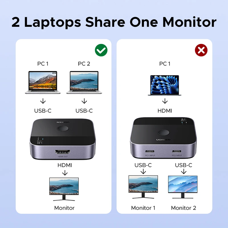 UGREEN USB C Switch 2 en 1 salida 4K 60Hz USB-C Switcher para PS5 Xbox PC portátil Monitor proyector teclado ratón acoplamiento - imagen 5