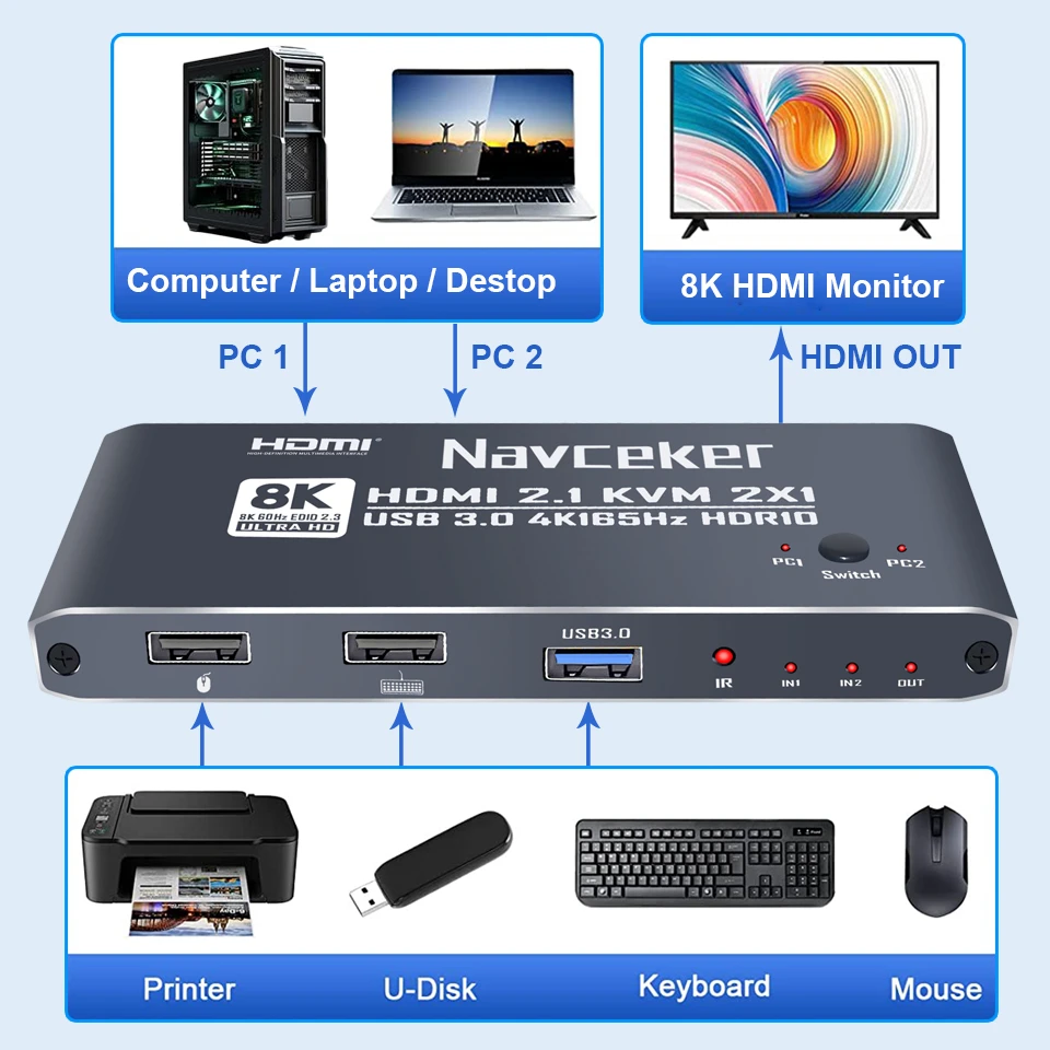 Navceker KVM Switch 8K 60Hz HDMI 2 PC 4K 165Hz USB 3,0 HUB estación de acoplamiento Dock 2 ordenador PC compartir 3 USB teclado ratón impresora - imagen 3