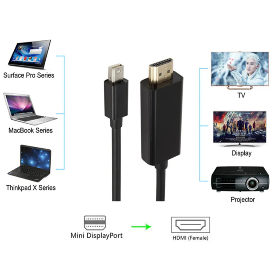 Cable Mini DP a HDMI PzzPss 1080P MacBook Air - imagen 4