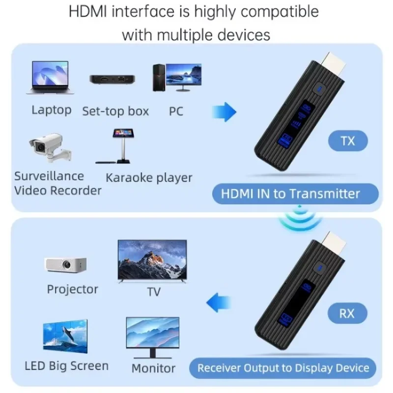 Plug & Play 5,8G 1080P 50M transmisor de vídeo HDMI inalámbrico extensor receptor adaptador de pantalla Dongle para TV Monitor proyector PC - imagen 4