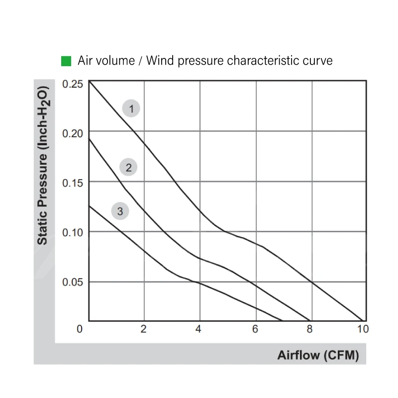 Mellow Sunon 4010 ventilador 12V/24V ventilador de impresora 3D pequeño rodamiento de suspensión magnética de refrigeración para Voron Ender 3 Hotend - imagen 4