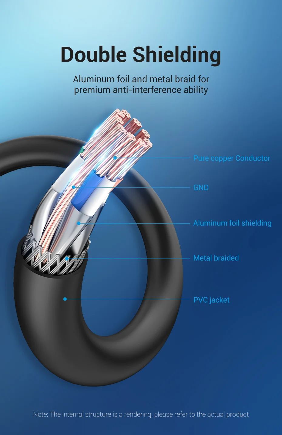 Un diagrama de un cable de doble blindaje con fondo azul