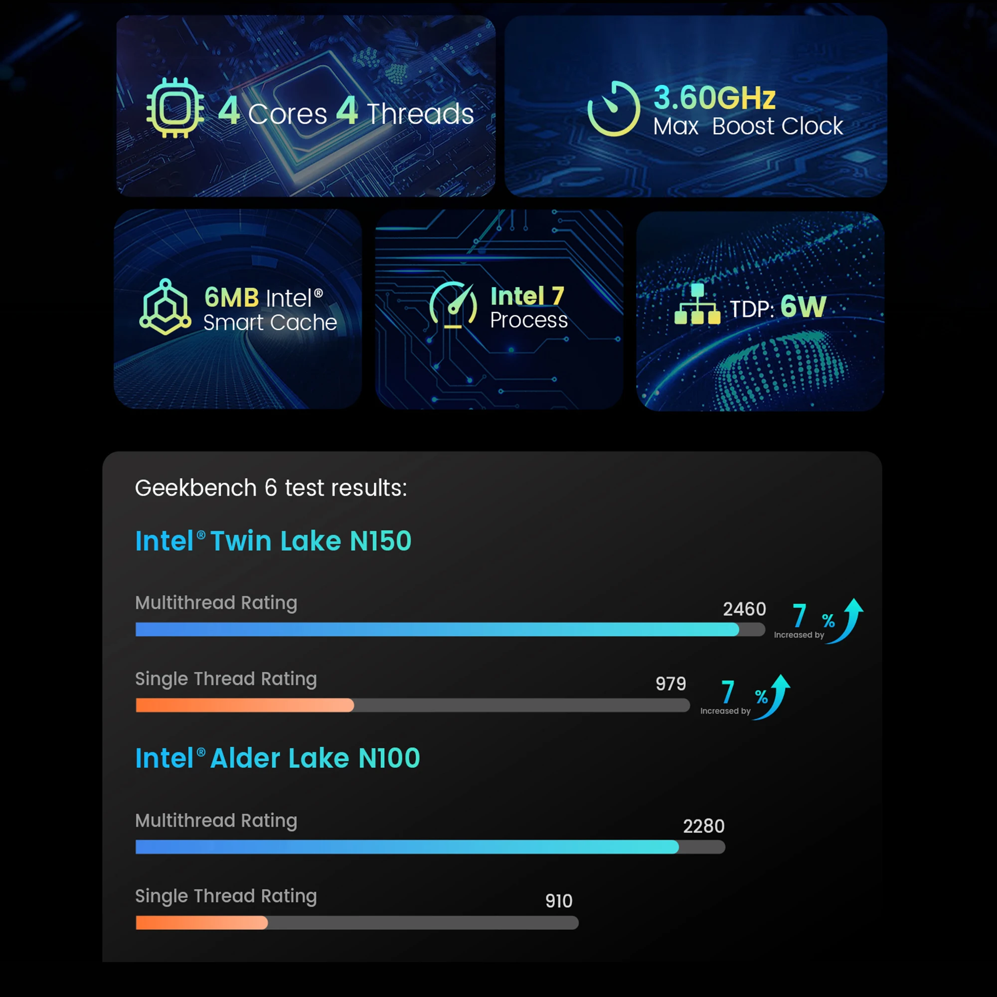 N-one-Mini PC Intel Twin Lake N150, 16GB, DDR4, 512GB, SSD, Windows 11 Pro, microordenador de escritorio, WiFi 5,Bluetooth 4,2 para el hogar - imagen 5