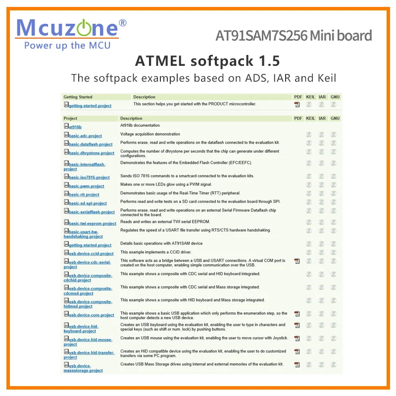 Mini placa AT91SAM7S256, Kit de desarrollo ARM7, 7S256, SAM7S256, MicroChip JTAG ATMEL - imagen 5