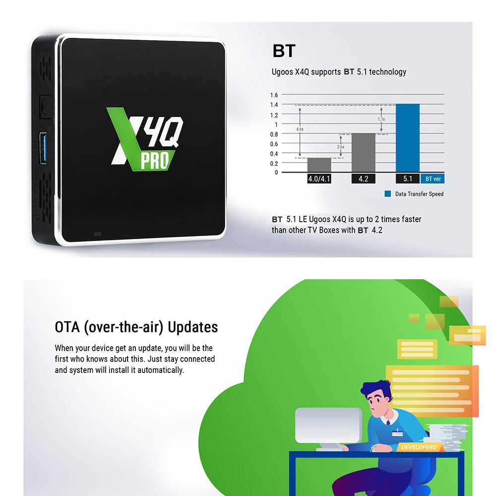 UGOOS-Dispositivo de TV inteligente X4Q Pro, decodificador con Android 11, Amlogic S905X4, LPDDR4, 4GB, 32GB, Winevine L1, CEC, HDR, 1000M, BT, 4K Cube, 2GB, 16GB Plus, 4GB, 64GB - imagen 3