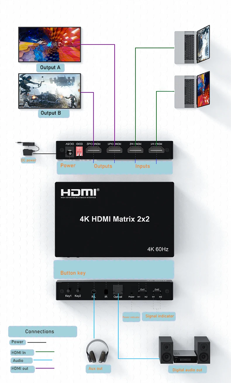 Matriz HDMI 4K 60Hz HDMI 2,0 interruptor de matriz divisor HDMI 6X2 Matrix HDMI 4X2 Matrix HDMI 2X2 Matrix HDMI 2X4 Matrix con audio - imagen 4