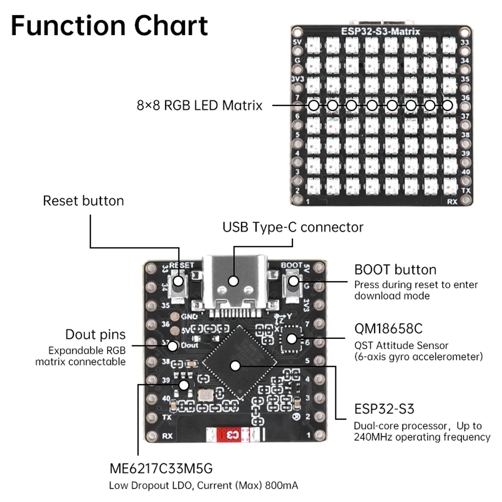 Placa de desarrollo ESP32-S3-Matrix para Arduino Python, WIFI, Bluetooth, 8x8 RGB-LED, con Sensor QST Attitude Gyro, QMI8658C - imagen 5