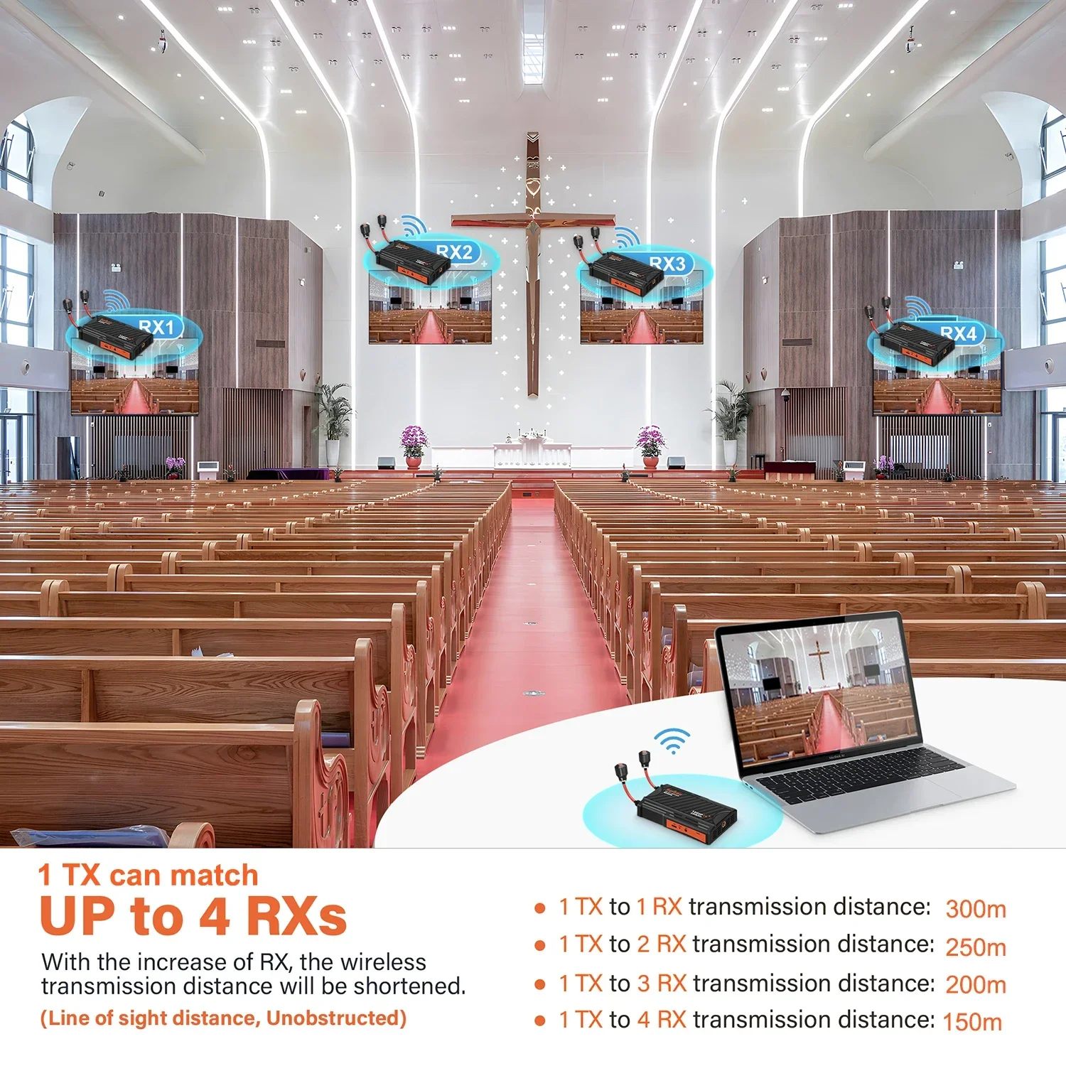 Extensor de transmisor y receptor de vídeo HDMI inalámbrico de 300m, mismo divisor de pantalla para cámara, transmisión en vivo, PS4, PC a proyector de TV - imagen 5