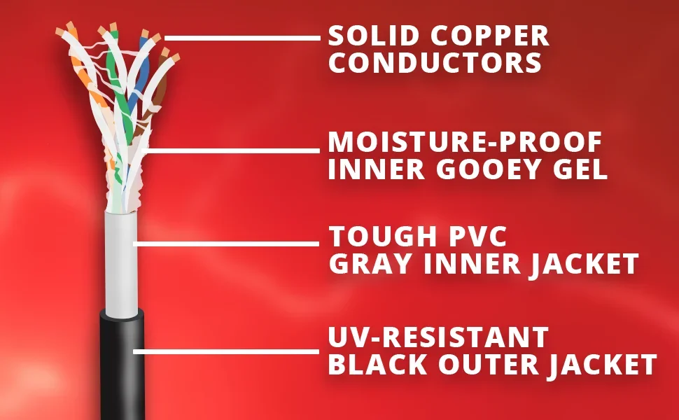 The anatomy of the weatherproof jelly cable