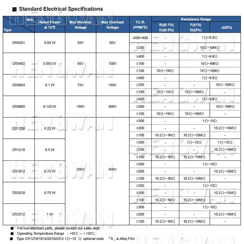 50 Uds 2512 5% 1W resistencia 0R - 10M 0 1 10 47 100 150 220 470 ohm 1R 10R 47R 100R 220R 470R 1K 2,2K 4,7K 10K 47K 100K 220K 1M - imagen 4