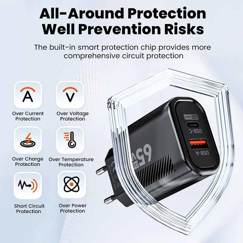 Cargador rápido GaN de 65W, adaptador de pared de carga rápida tipo C para Samsung, Xiaomi QC 3,0, USB C PD, enchufe europeo y estadounidense para iPhone - imagen 4